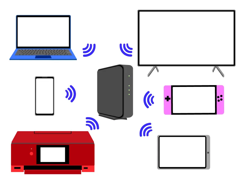 パソコン、プリンタゲーム機などがWiFiに接続されているイラストです。